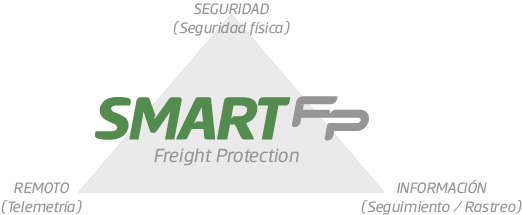 SmartFP system
